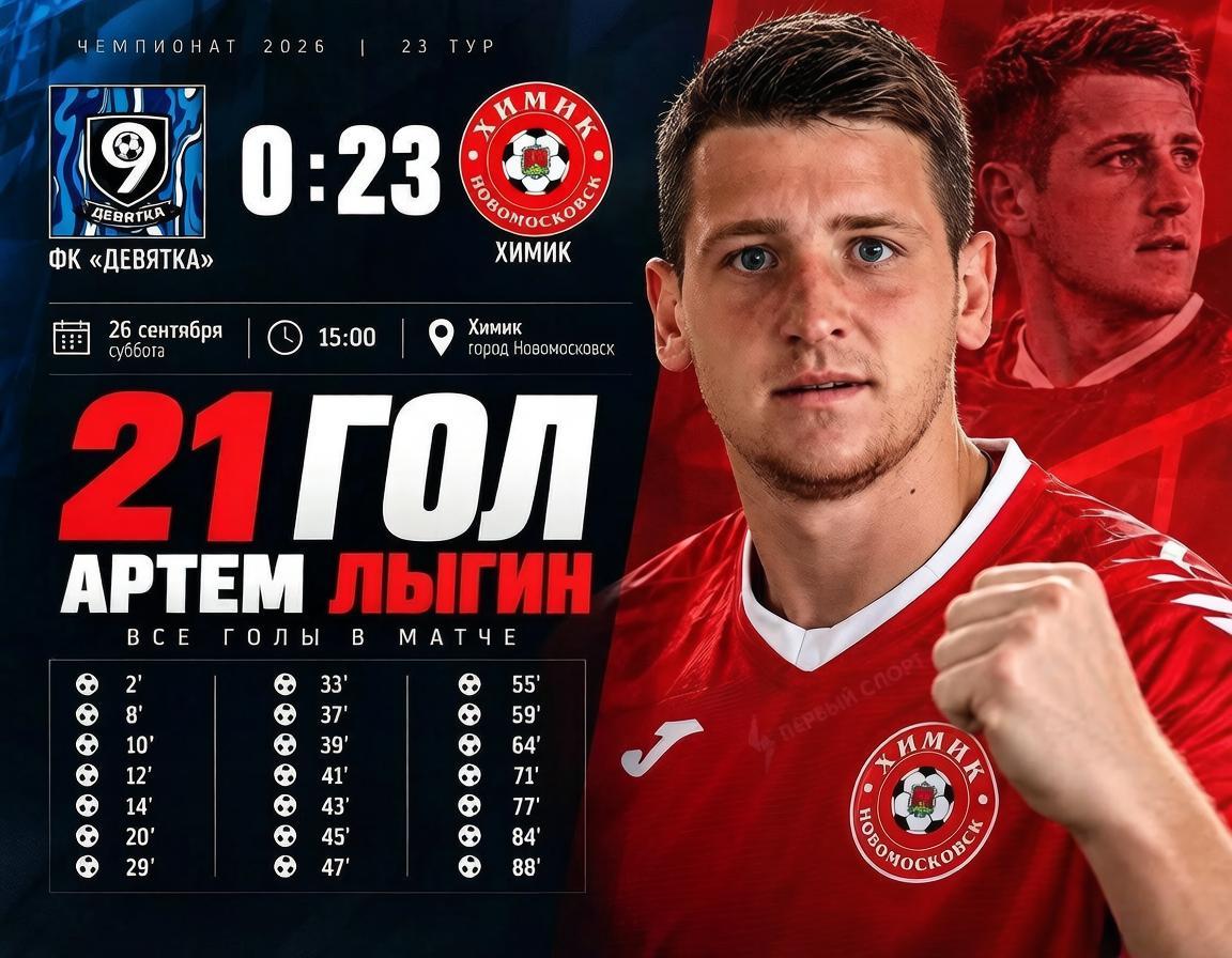 Футболист «Химика» забил 21 гол за матч и установил рекорд России
